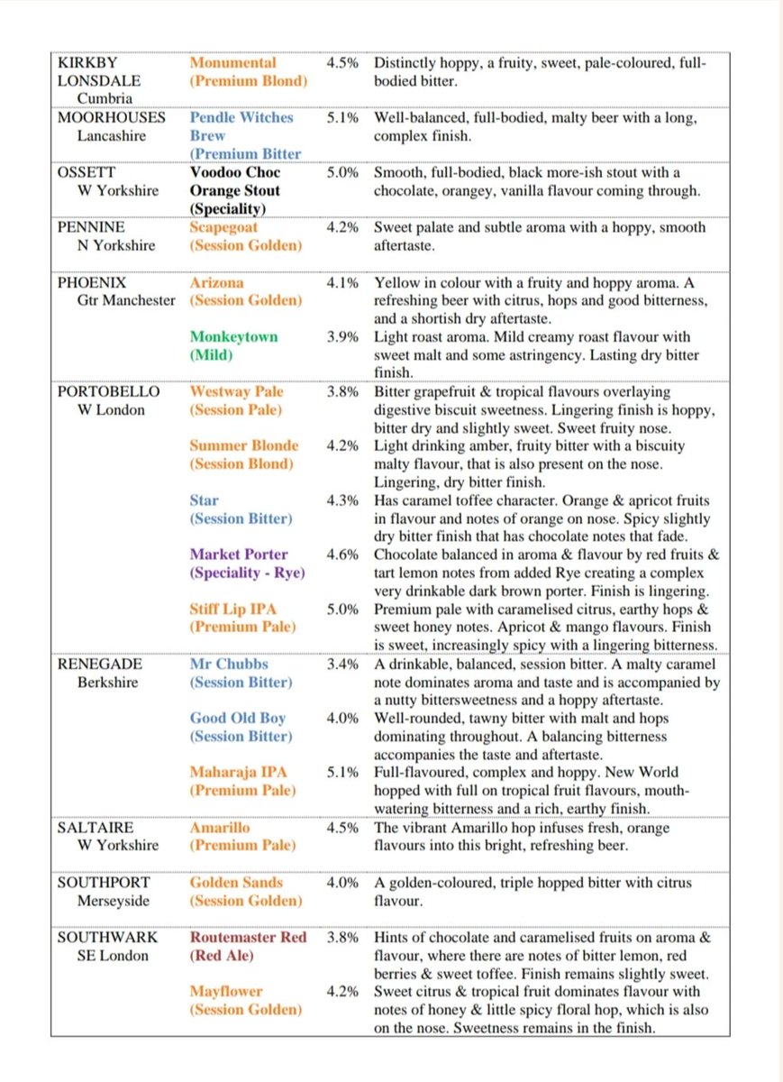 SELCAMRAfest's tweet photo. 🚨Less than two weeks out and our beer list is here! 🚨
Which one takes your fancy? 🍻😍
#KBCFest #SELCAMRA #RealAle #RealCider #BeerFestival https://t.co/sfwJHRug7X