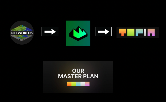 NFT Worlds rebranded to TOPIA.

They've just dropped their "Master Plan".

Here's everything you need to know.🧵(1/14)
