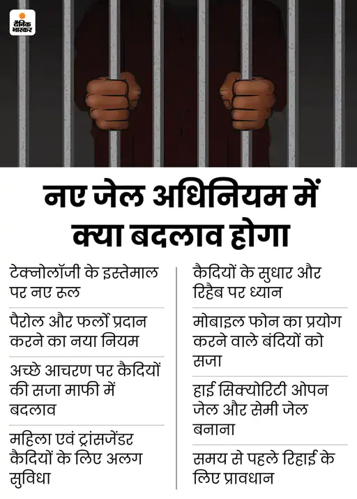 DainikBhaskar's tweet photo. 130 साल पुराना जेल का कानून बदला जाएगा: कैदियों को सिर्फ सजा नहीं उन्हें सुधारने पर जोर दिया जाएगा, रिहैब का भी नियम जोड़ा गया
#PrisonsAct #Rehabilitation
अधिक खबरें और ई-पेपर पढ़ने के लिए दैनिक भास्कर ऐप इंस्टॉल करें - https://t.co/hO3HVqdjTH https://t.co/qYaLM60Ttq