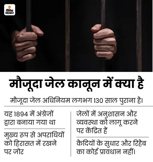 DainikBhaskar's tweet photo. 130 साल पुराना जेल का कानून बदला जाएगा: कैदियों को सिर्फ सजा नहीं उन्हें सुधारने पर जोर दिया जाएगा, रिहैब का भी नियम जोड़ा गया
#PrisonsAct #Rehabilitation
अधिक खबरें और ई-पेपर पढ़ने के लिए दैनिक भास्कर ऐप इंस्टॉल करें - https://t.co/hO3HVqdjTH https://t.co/qYaLM60Ttq