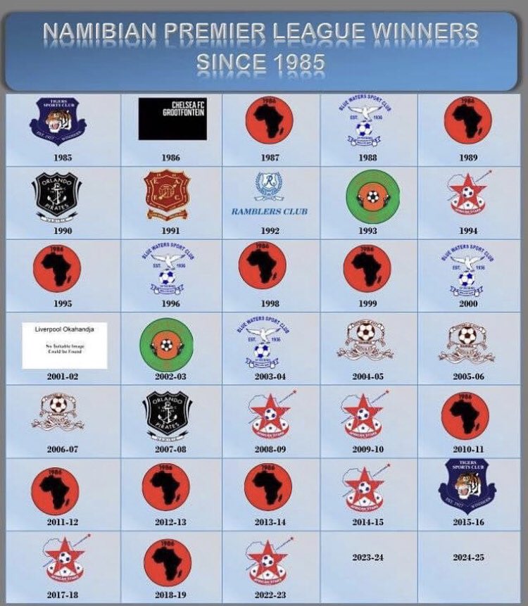 BREAKING 🚨😢

Black Africa have been relegated from the Debmarine Namibia Premier League. The 10x league Champions will be playing Southern Stream 1st Division next season.

They are the most successful club in Namibia.
