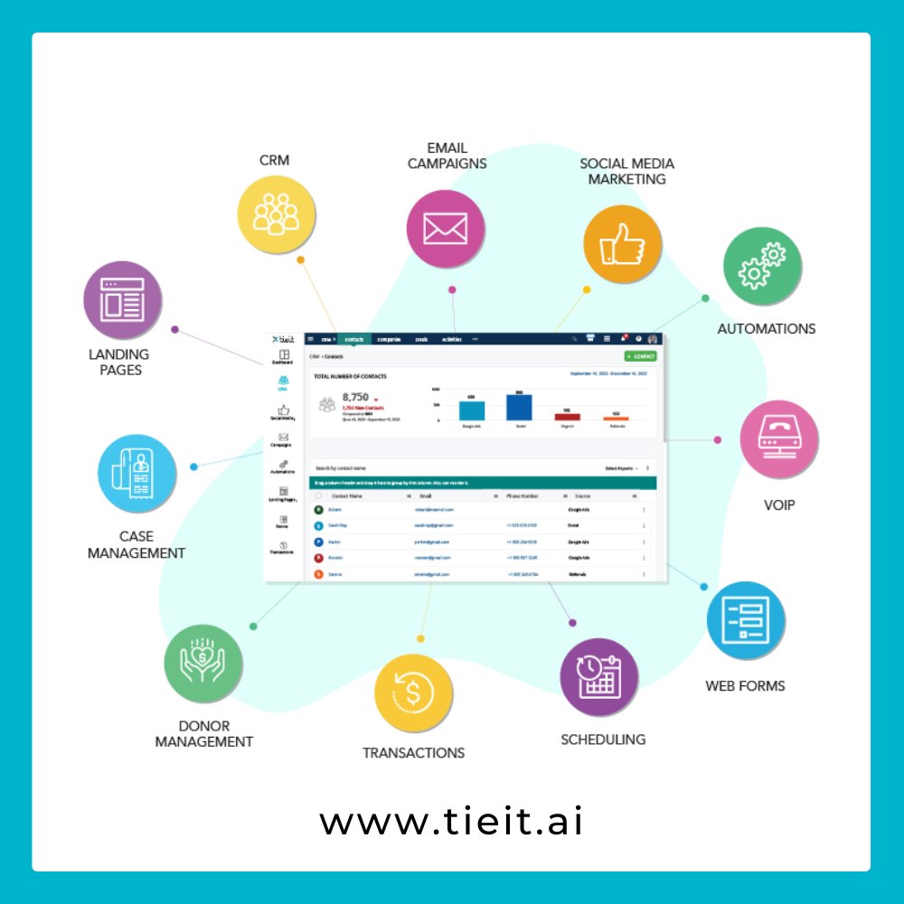 TIEIT_AI's tweet image. What would you do if you had more time in your work day? We help you save time and resources. Instead of logging in to 5 different apps, run your entire organization in one app. The best part, all your data is in one place so you can pull powerful reports!
tieit.ai