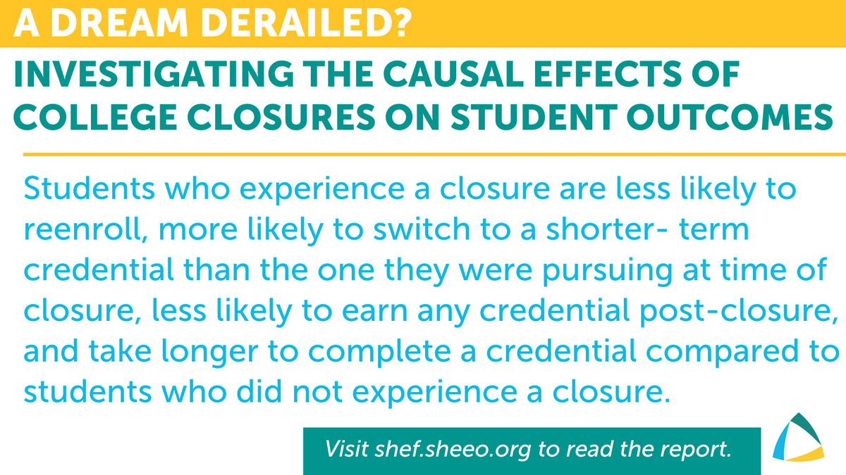 SHEEOed's tweet photo. ICYMI: SHEEO's latest College Closures report reveals the correlation between #collegeclosure and student outcomes is overwhelmingly negative. Read more about enrollment and completion outcomes, as well as policy implications, at: https://t.co/Zsz5hqF5Gd https://t.co/2m5Wuv8TCX
