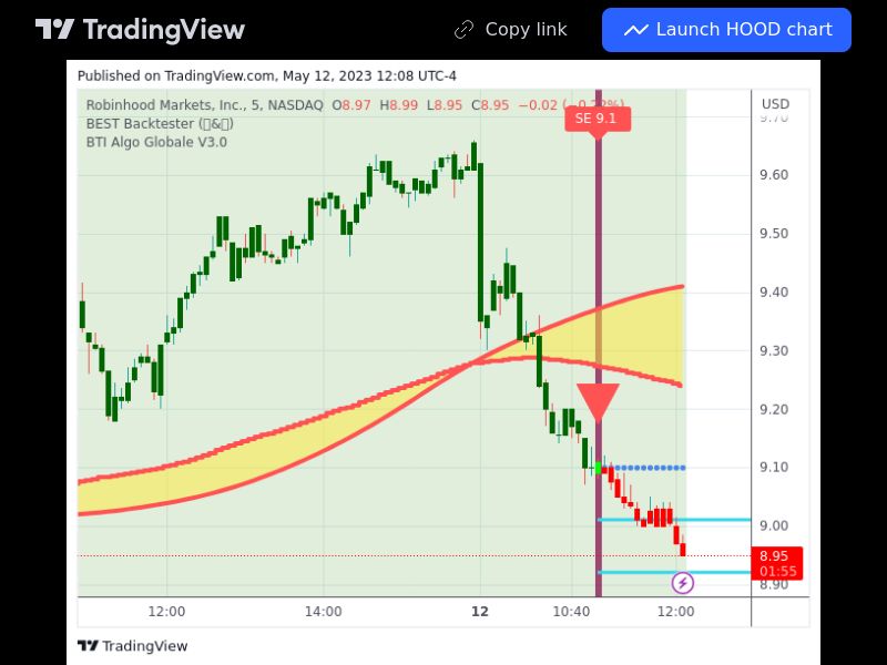 TradingView trade HOOD 5 minutes