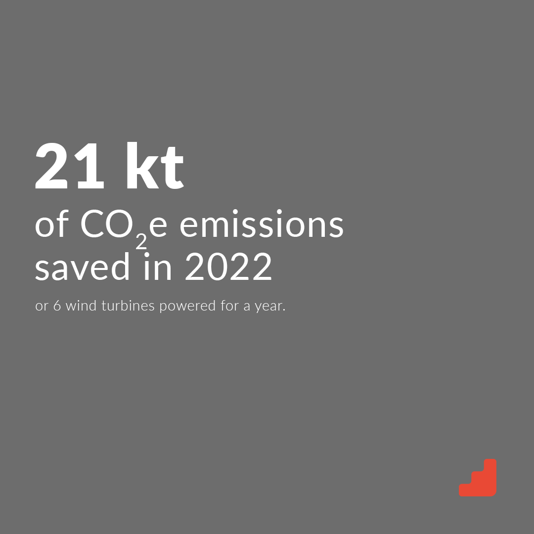 instagrid tweet media