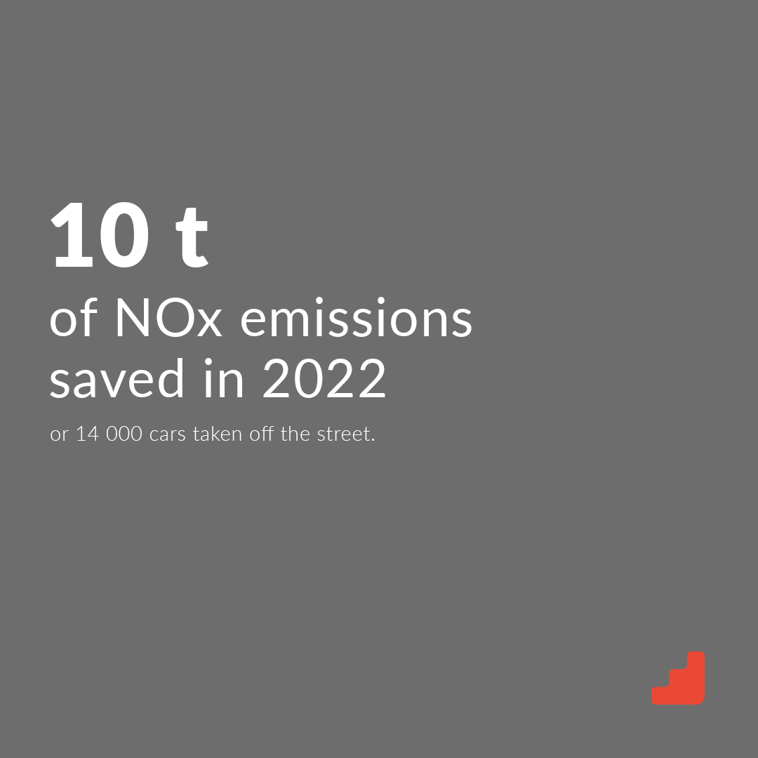 We see huge untapped potential in addressing the big overlooked environmental problem with combustion generators 💨👀 Learn about the solutions we bring to the table to fight climate change and reduce urban air pollution in our new Impact Report 2022: bit.ly/42K7sDP