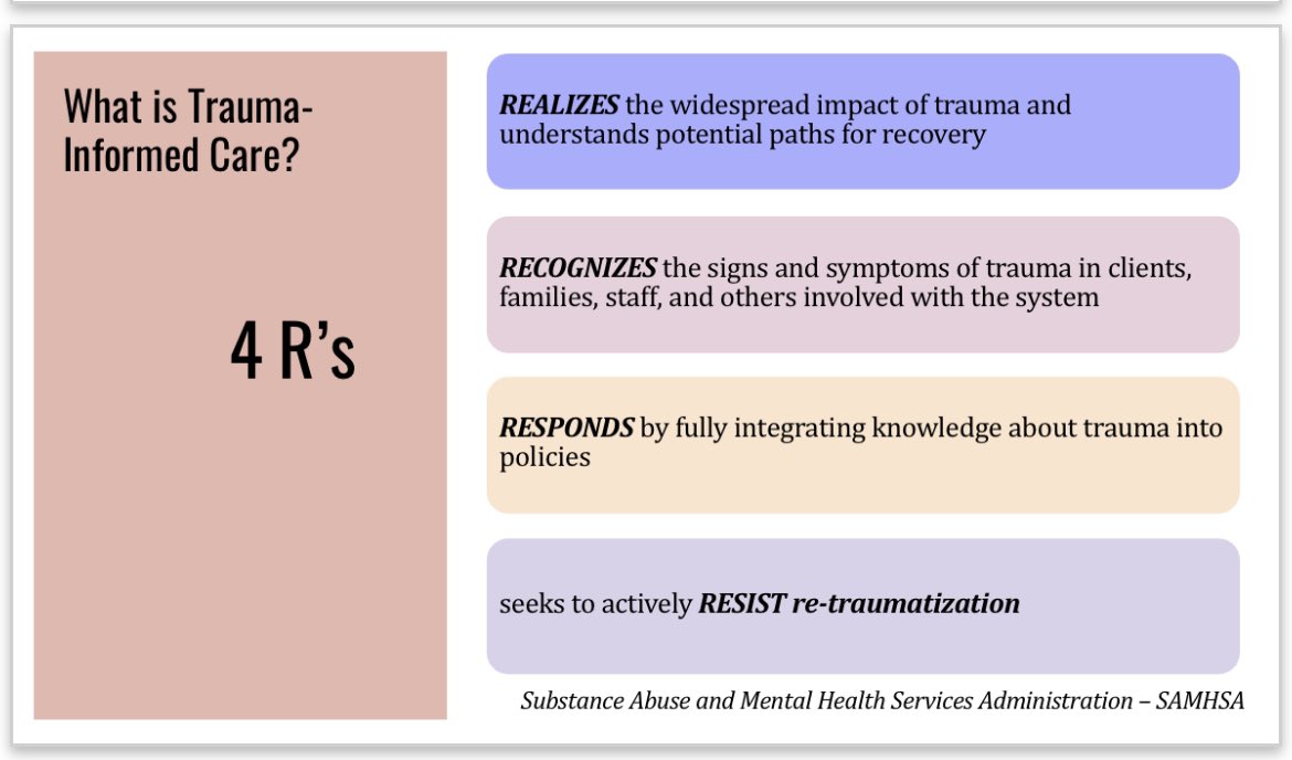 In case you missed yesterday’s workshop #SGIM23 #traumainformed care dropping some 🌟pearls here shared by Drs. Meagan Williams, Adie McClintock, Rebecca Gold, Susan Nasr, .@weil_amy .@TIHCER .@MartinaJelley .@SocietyGIM