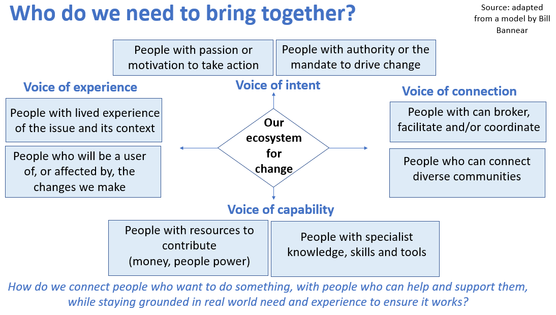 Helen Bevan tweet media