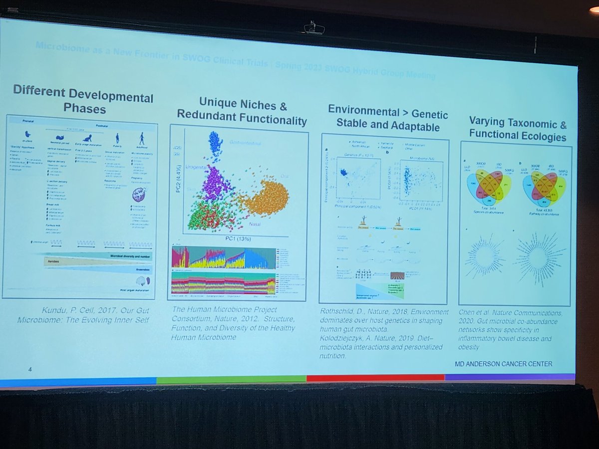 LeeJonesMBA's tweet photo. Features of the human #microbiome by @nadim_ajami at @MDAndersonNews PRIME-TR. #SWOG2023 @SWOG https://t.co/k6oYSAQ1bw