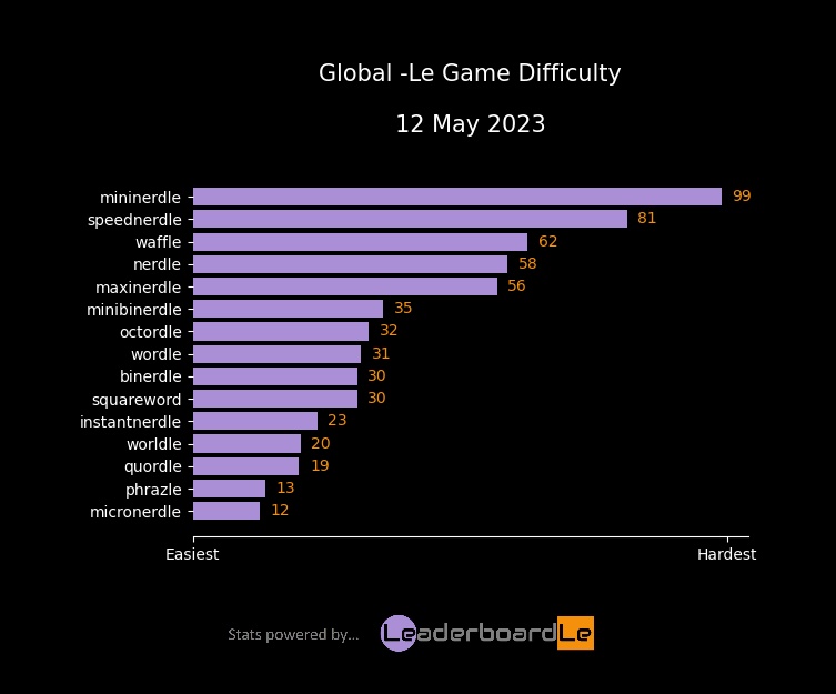 LeaderboardLe tweet media