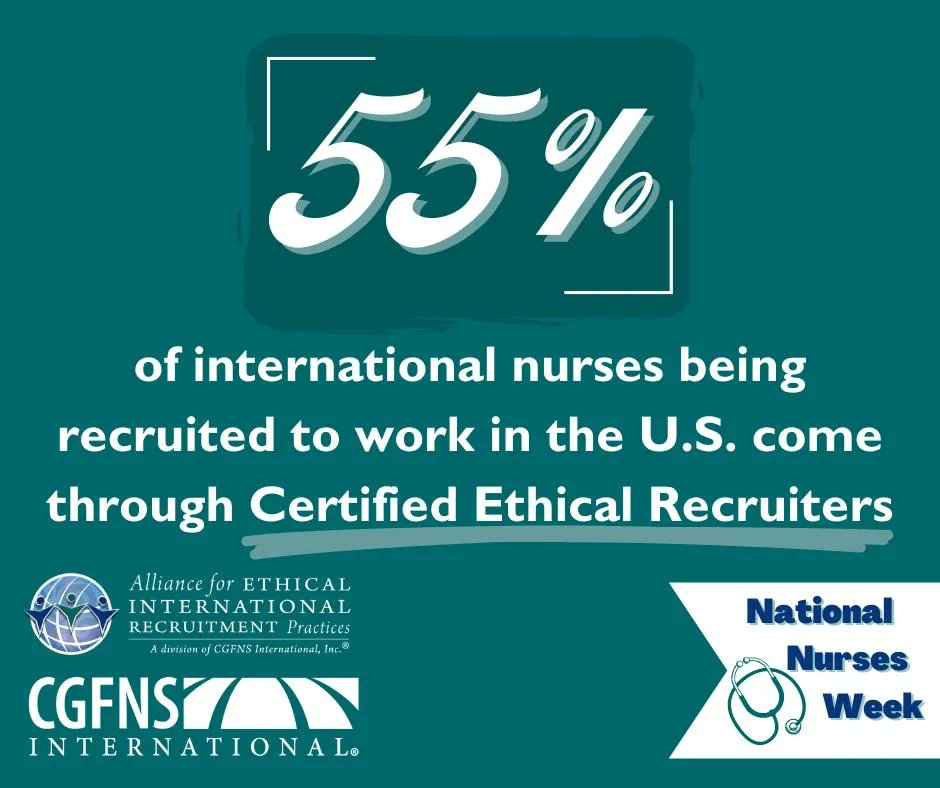 The number of international nurses who migrate through CGFNS Alliance-Certified Ethical Recruiters has increased from 13% in 2016 to 55% in 2023. @TheAllianceCode emphasizes and protects the rights of all migrating nurses #nursesweek #nursing bit.ly/42uuPB7