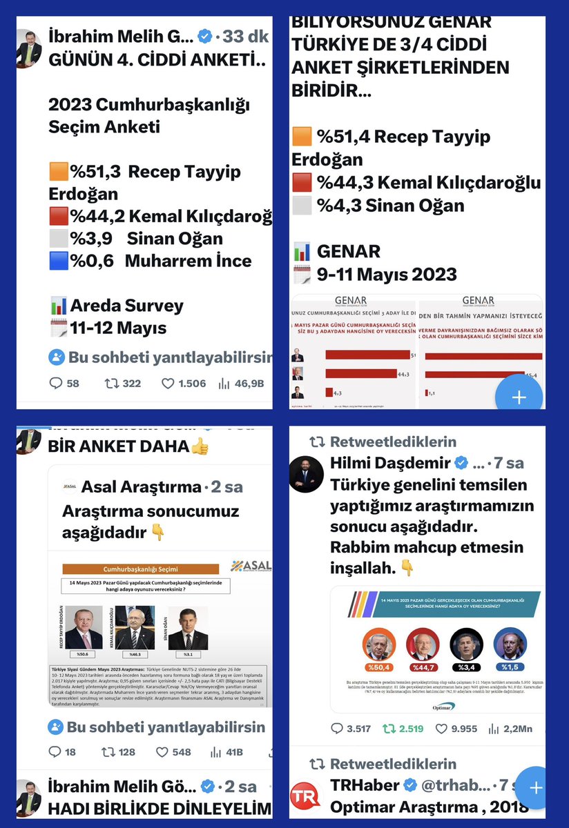 06melihgokcek's tweet photo. TÜRKİYE’NİN 4 BÜYÜK FİRMASININ ANKETLERİ İNŞAALLAH ERDOĞAN’IN
İŞİ BİRİNCİ TURDA BİTİRECEĞİNİ NET GÖSTERİYOR…

Areda Survey
-Recep Tayyip Erdoğan: 51.3
-Kemal Kılıçdaroğlu: 44.2

Genar
-Recep Tayyip Erdoğan: 51.4
-Kemal Kılıçdaroğlu: 44.3

Asal
-Recep Tayyip Erdoğan: 50.6
-Kemal Kılıçdaroğlu: 46.3

Optimar
-Recep Tayyip Erdoğan: 50.4
-Kemal Kılıçdaroğlu: 44.7

AYRICA YURT DIŞI…OYLARIN DÖRT ANKETTE’DE BULUNMADIĞINI BİLİNİZ…

İNŞAALLAH % 2.1’DE ORDAN İLAVE EDİNİZ