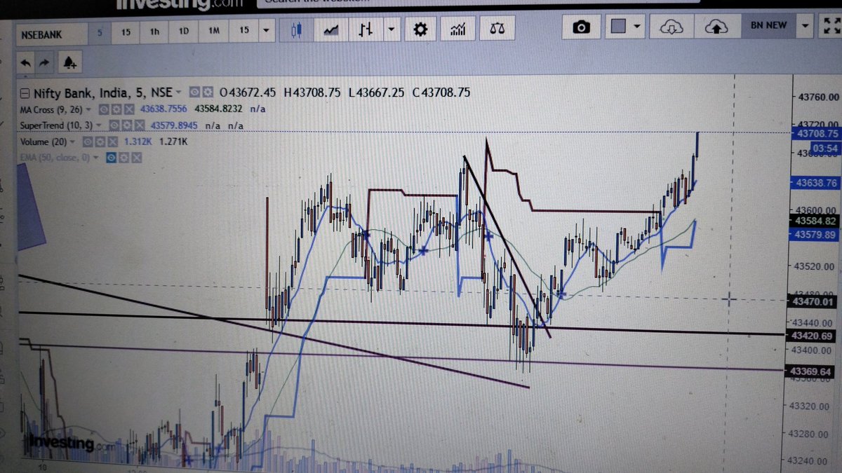 Techbull03's tweet photo. 12th May bank nifty
#Traders #stockmarkets #INTRADAY #Trending https://t.co/SJijrEiocQ
