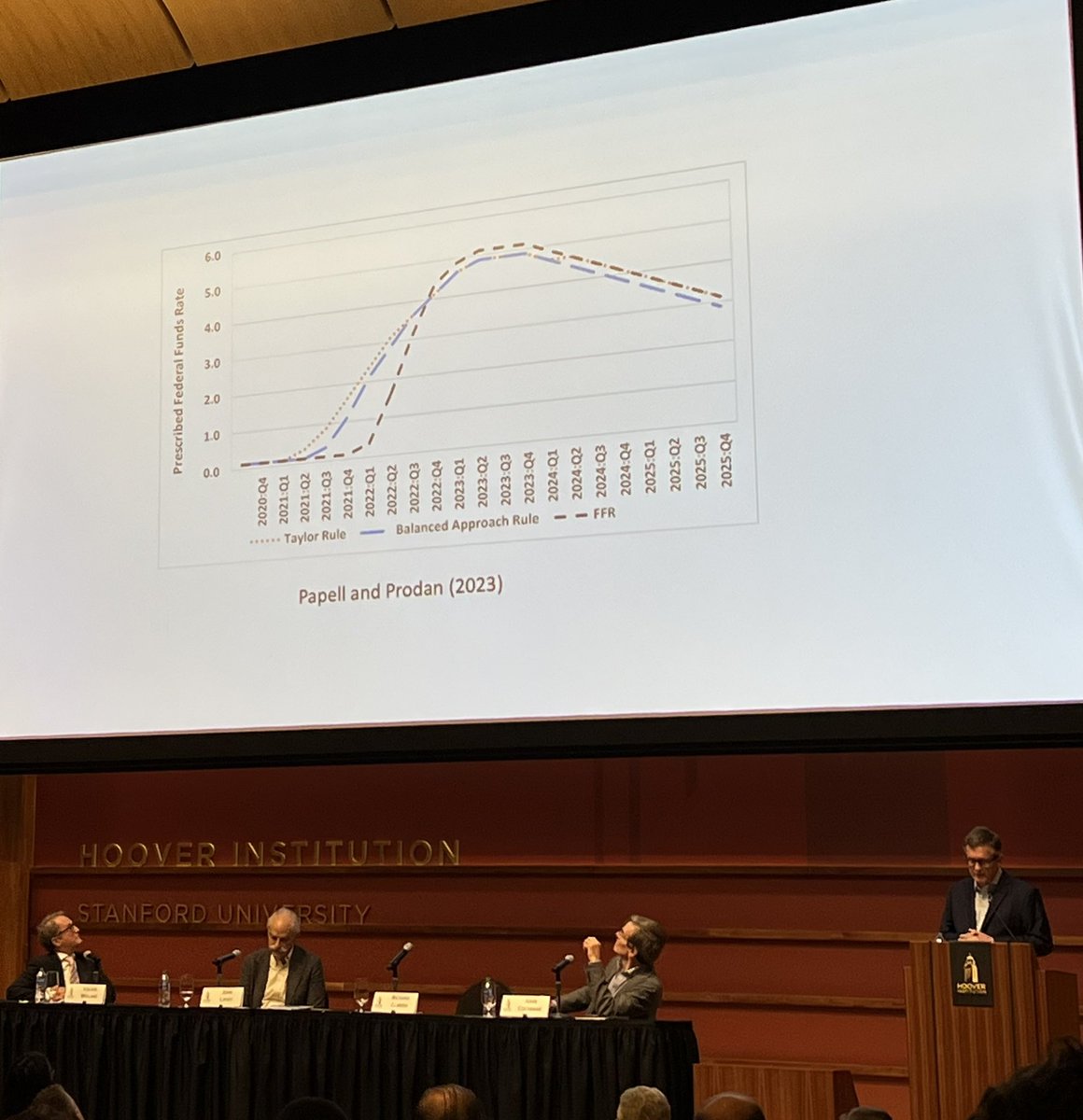 Tom Church (@tomvchurch) on Twitter photo Today is the 13th annual #HooverFedConference organized by <a href="/EconomicsOne/">John B. Taylor</a>.
First session: The 30th Anniversary of the Taylor Rule. <a href="/JohnHCochrane/">John Cochrane</a>, <a href="/RichardClarida/">Richard Clarida</a>, John Lipsky, and <a href="/WielandVolker/">Volker Wieland</a> offering remarks about the impact and robustness of the Taylor Rule. Today is the 13th annual #HooverFedConference organized by <a href="/EconomicsOne/">John B. Taylor</a>.
First session: The 30th Anniversary of the Taylor Rule. <a href="/JohnHCochrane/">John Cochrane</a>, <a href="/RichardClarida/">Richard Clarida</a>, John Lipsky, and <a href="/WielandVolker/">Volker Wieland</a> offering remarks about the impact and robustness of the Taylor Rule.