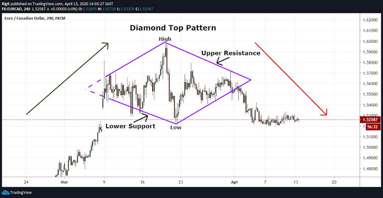 Techbull03's tweet photo. 1️⃣ Mankind Pharma
Diamond pattern 💡💹👇👇👇👇 https://t.co/cY3IwRoc6h