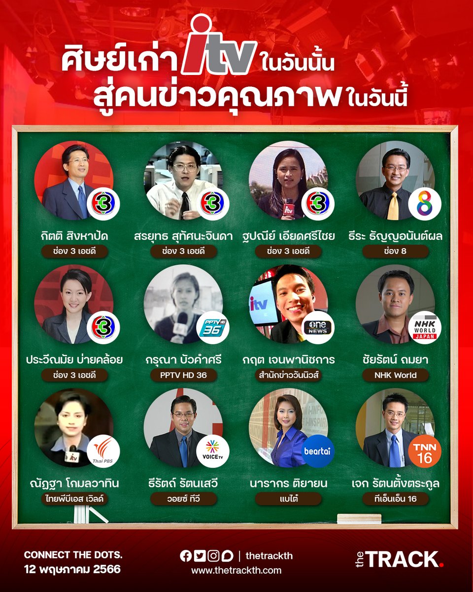 wemodernist's tweet photo. ศิษย์เก่าไอทีวีในวันนั้น สู่คนข่าวคุณภาพในวันนี้...
นี่เป็นเพียงแค่ส่วนหนึ่งเท่านั้น ยังมีอีกหลายคนที่ไม่ได้ใส่เข้ามา เพราะหารูปสมัยไอทีวีไม่เจอ ใครที่หารูปเจอช่วยคอมเมนต์เข้ามาแชร์กันได้นะ
#ไอทีวี #ทีไอทีวี #itv #titv
#ส่องสื่อ #ยามเฝ้าจอ
#TheTrackTH https://t.co/nsT3b4ymgG
