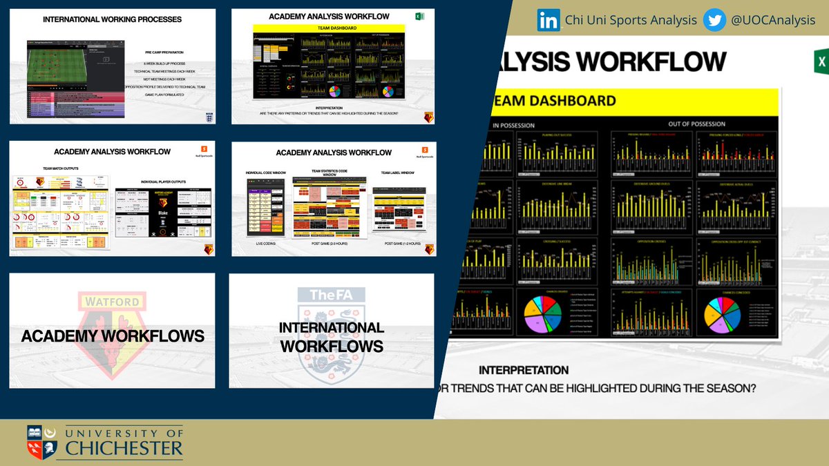 UOCAnalysis's tweet photo. @RhiannaFarr offering π take home messages on workflows;
π¦ Create consistent workflows
π¦ Consult coaches for data 'wants' & 'needs'
π¦ Involve players β¬οΈ accountability
π¦ Agree objectives
π¦ output starts with good footage
#Hudl #Tableau #Video #Excel #Sportcode #Data https://t.co/nQBsV6mVfG