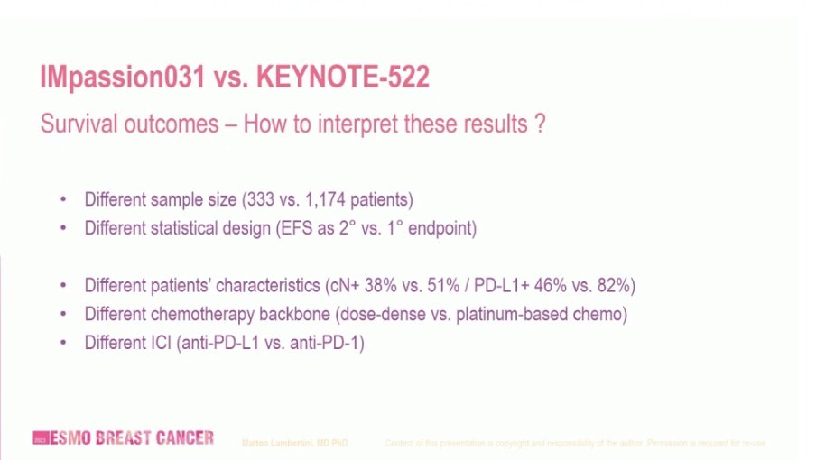 Why atezo failed and pembrolizumab worked in TNBC  ? Is pembro better drug than Atezo ? May be . @myESMO #ESMOBreast23