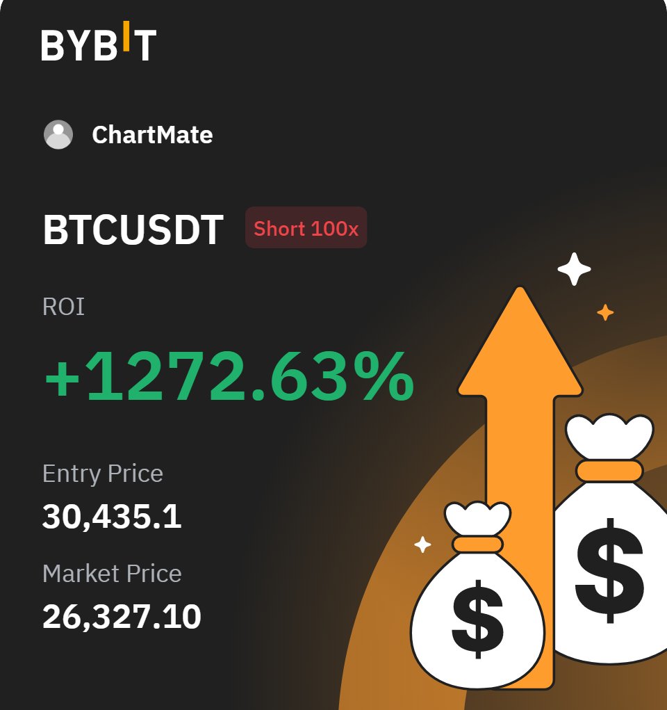 Chart_Mate's tweet photo. Se hai seguito l'analisi hai avuto un enorme vantaggio sul grafico di #bitcoin
Doppio 30,000$short post tocco al preciso dollaro di vaH.
Preleviamo altre bags 💰, grazie.🦸♂️
#cm4win