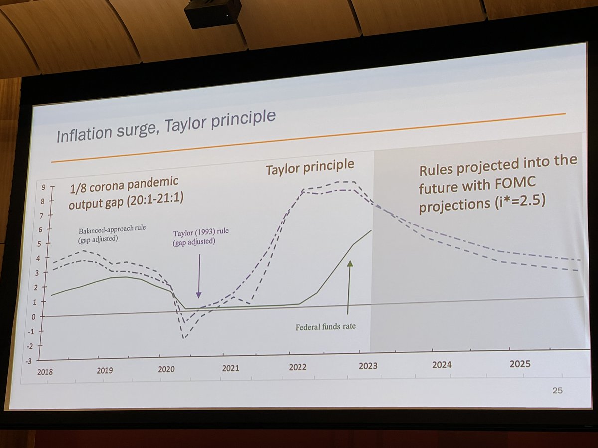 Tom Church (@tomvchurch) on Twitter photo I’m looking forward to comparing the tone of this year’s conference to last year’s conference. Last year everyone was emphatic about raising the federal funds rate. This year’s theme is “getting back on track.” (Cc: <a href="/HooverInst/">Hoover Institution</a>) I’m looking forward to comparing the tone of this year’s conference to last year’s conference. Last year everyone was emphatic about raising the federal funds rate. This year’s theme is “getting back on track.” (Cc: <a href="/HooverInst/">Hoover Institution</a>)