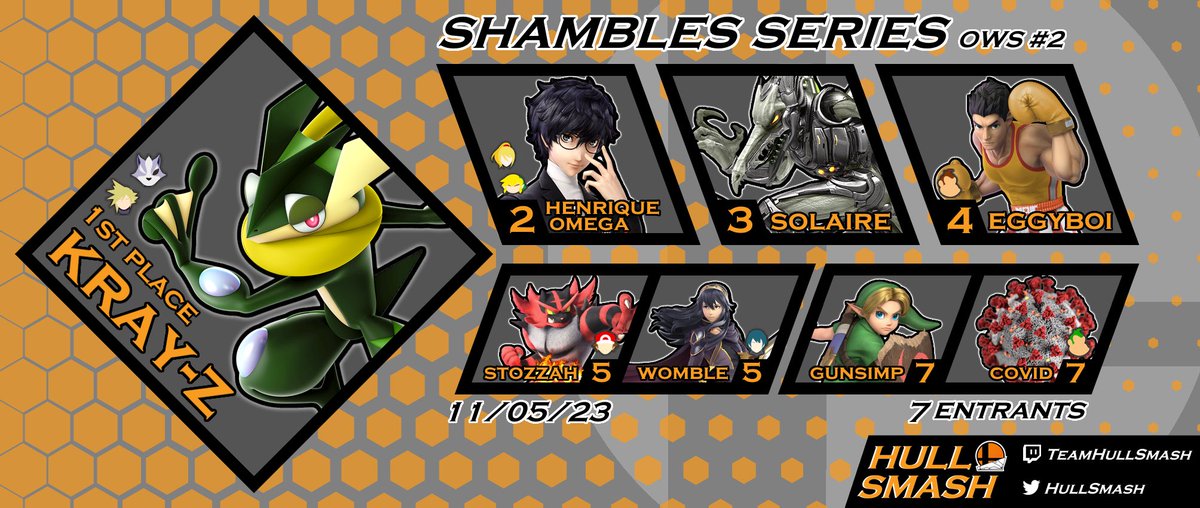 Results from the Shambles Off-Week Special last night! 

Congrats to Kray-Z for taking another win!

1. Kray-Z
2. Henrique Omega
3. Solaire
4. Eggyboi
5. <a href="/Stozzahh/">MB | Stozzah</a> &amp; @zantiwomble 
7. GunSimp 

Huge L to Shmayd for getting covid 👎
