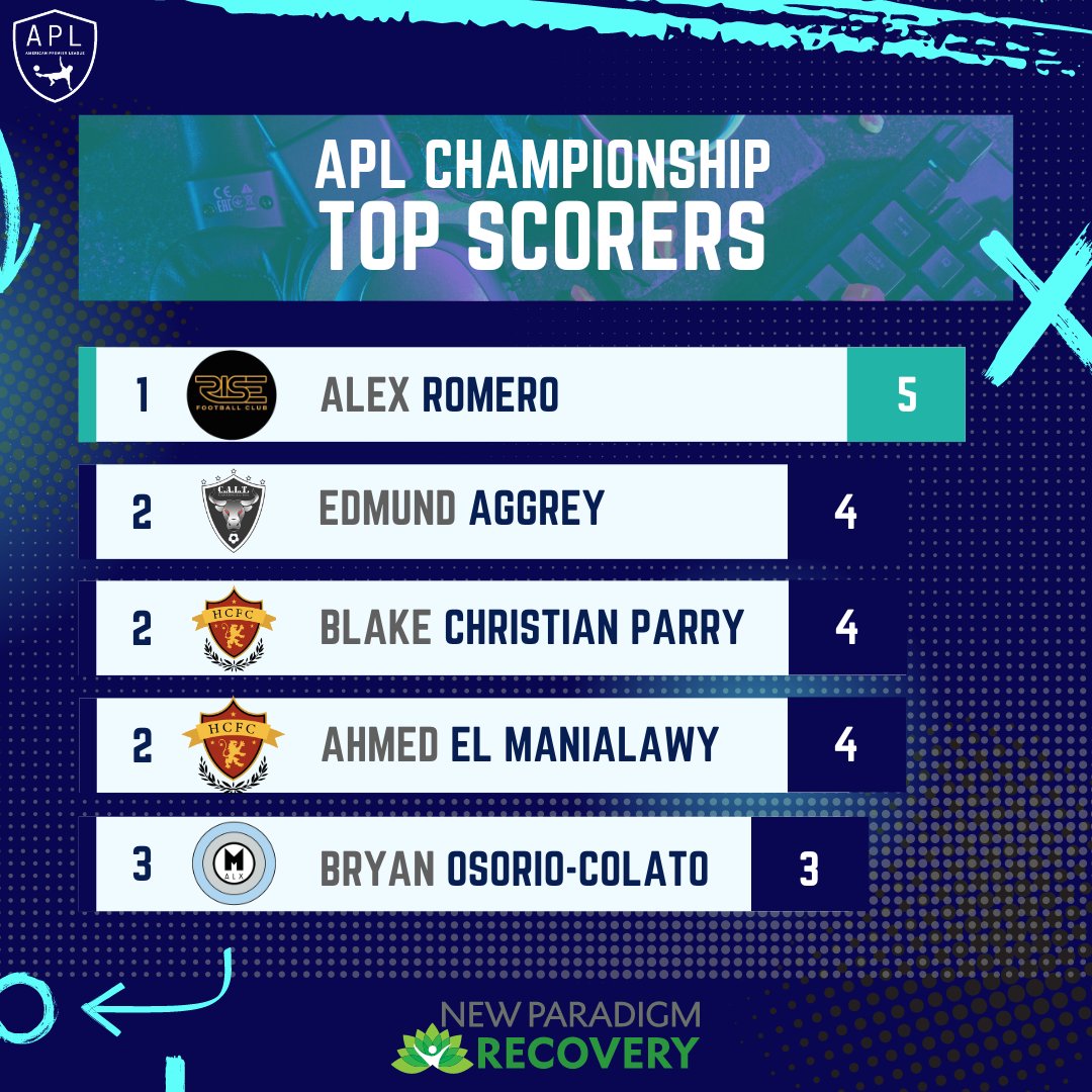 APL Championship tweet media