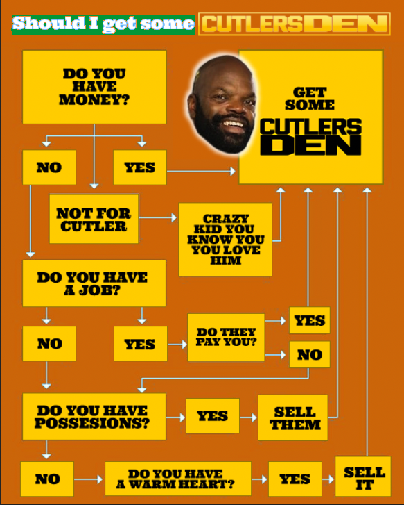 CUTLER 𝕏 on Twitter "RT CutlerX