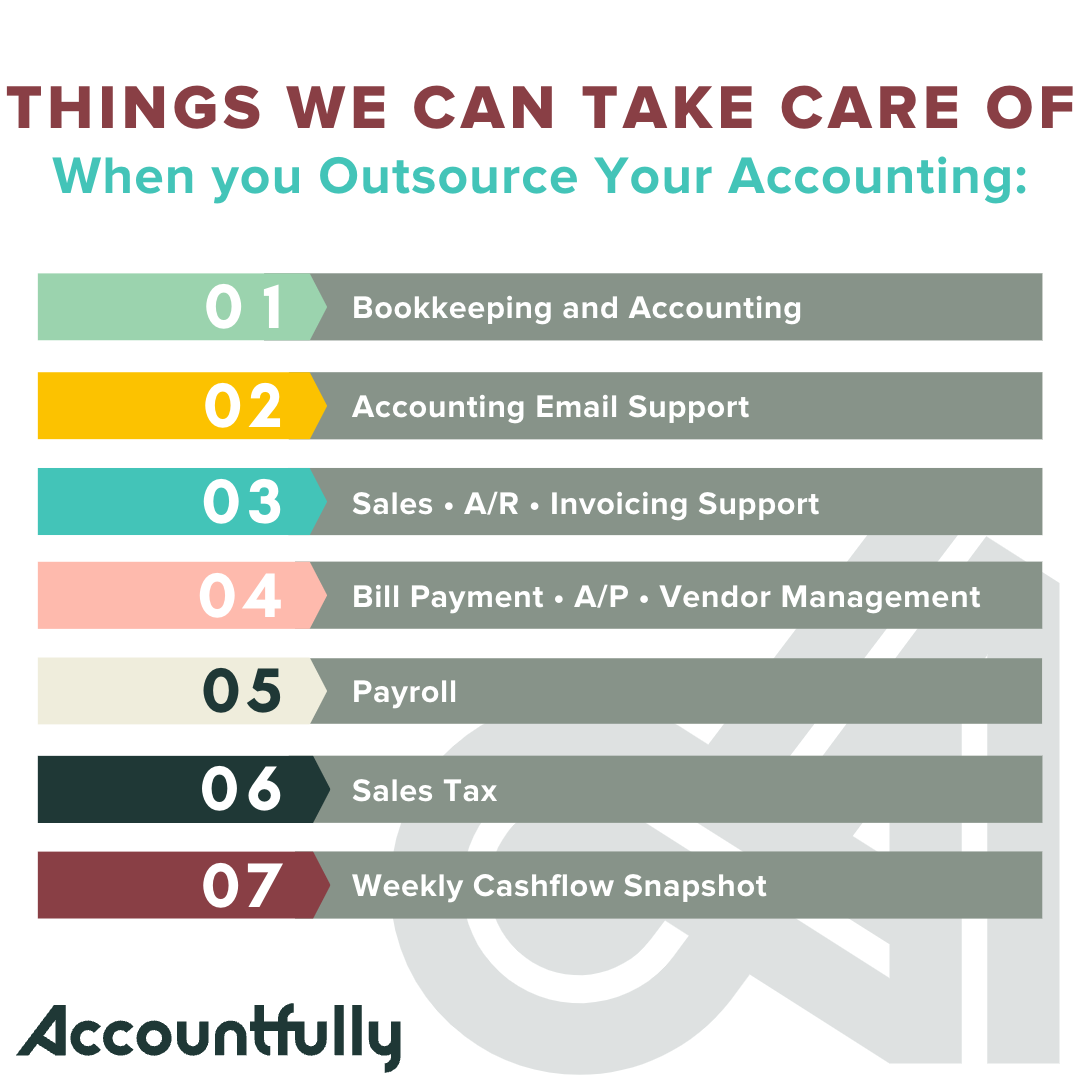 If you'd rather not be doing any of these things, let us know...we can help.  Learn more: bit.ly/3O7Wovw 
.
.
.
.
#accountfully #outsourcedaccounting #frifaq #outsourcedbookkeeping #outsourcethatshit #accounting #smallbusiness #cpg #inventorymanagement #payroll #cashflow