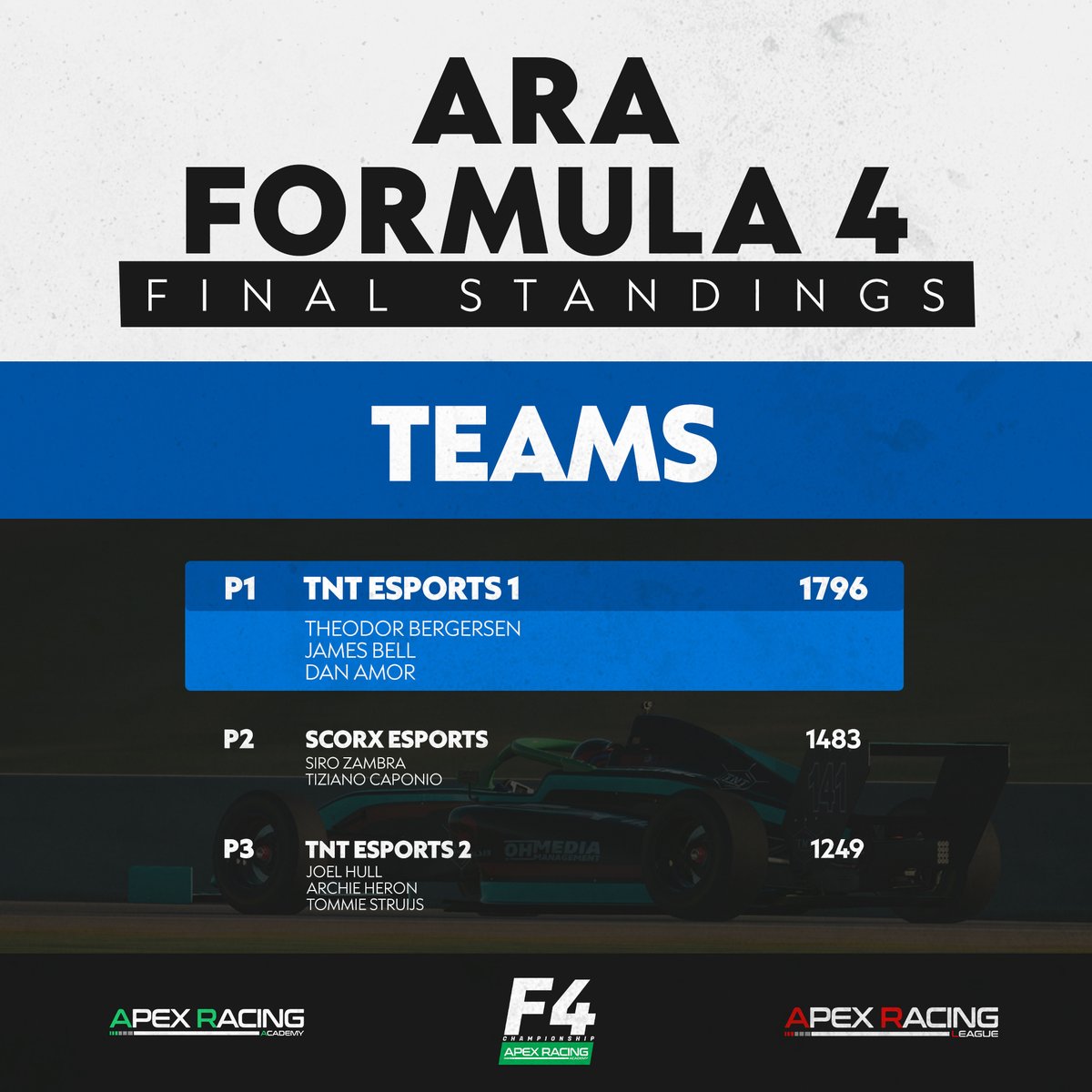 Apex Racing League tweet media
