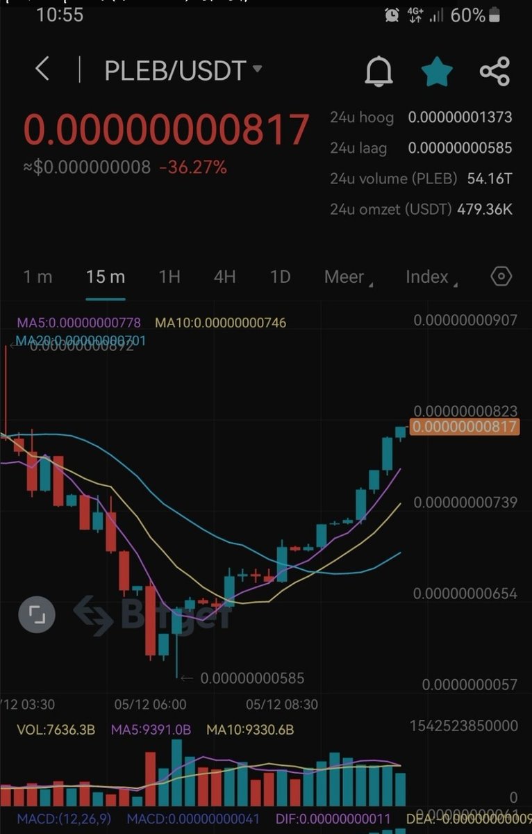 @dextoolsgems Pleb
<a href="/Plebtokeneth/">Official Pleb ETH</a>

BUY $PLEB, it's team are resilent. MC- $1,089,000( × 500 from here)
dextools.io/app/en/ether/p…

Listed in Tier 1 CEX 
<a href="/LBank_Exchange/">LBank.com</a>

@bitgetglobal