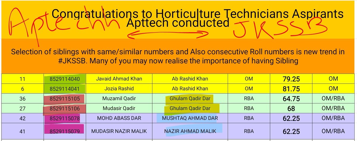 Congratulations to families Others parents you should also support your kids like this. Thanks to #Apttech for maintaining closeness of relationships in a family by providing consecutive roll numbers. #ConductExamWithoutAptech @manojsinha_ @AmitShah @JammuJottings01
