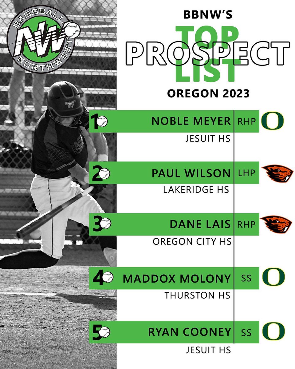 Now releasing the full list of Top Prospects in the state of Oregon class of 2023👏 Check out the complete list: tinyurl.com/3urdn7ev @NobleMeyer @paul_wilson55 @dane_lais @maddox_molony & @Ryan_Cooney12