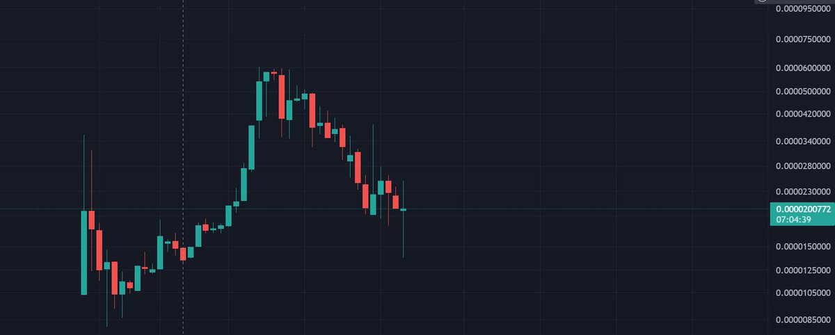 $TEXAN pre #Pulsechain launch.