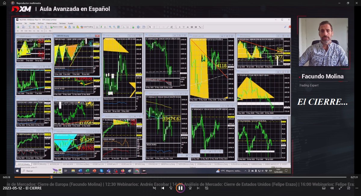 molfx's tweet photo. Video Disponible! "El CIERRE..." 💲🖊️🤓

#trading
 #forex #eurusd #usdjpy #gbpusd #nzdusd #audusd #oro #plata #commodities #forextrading #tradingonline #wallstreet #nasdaq #Bitcoin

 https://t.co/3JVF4kQp2D a través de @YouTube https://t.co/hOp5OMEP5X