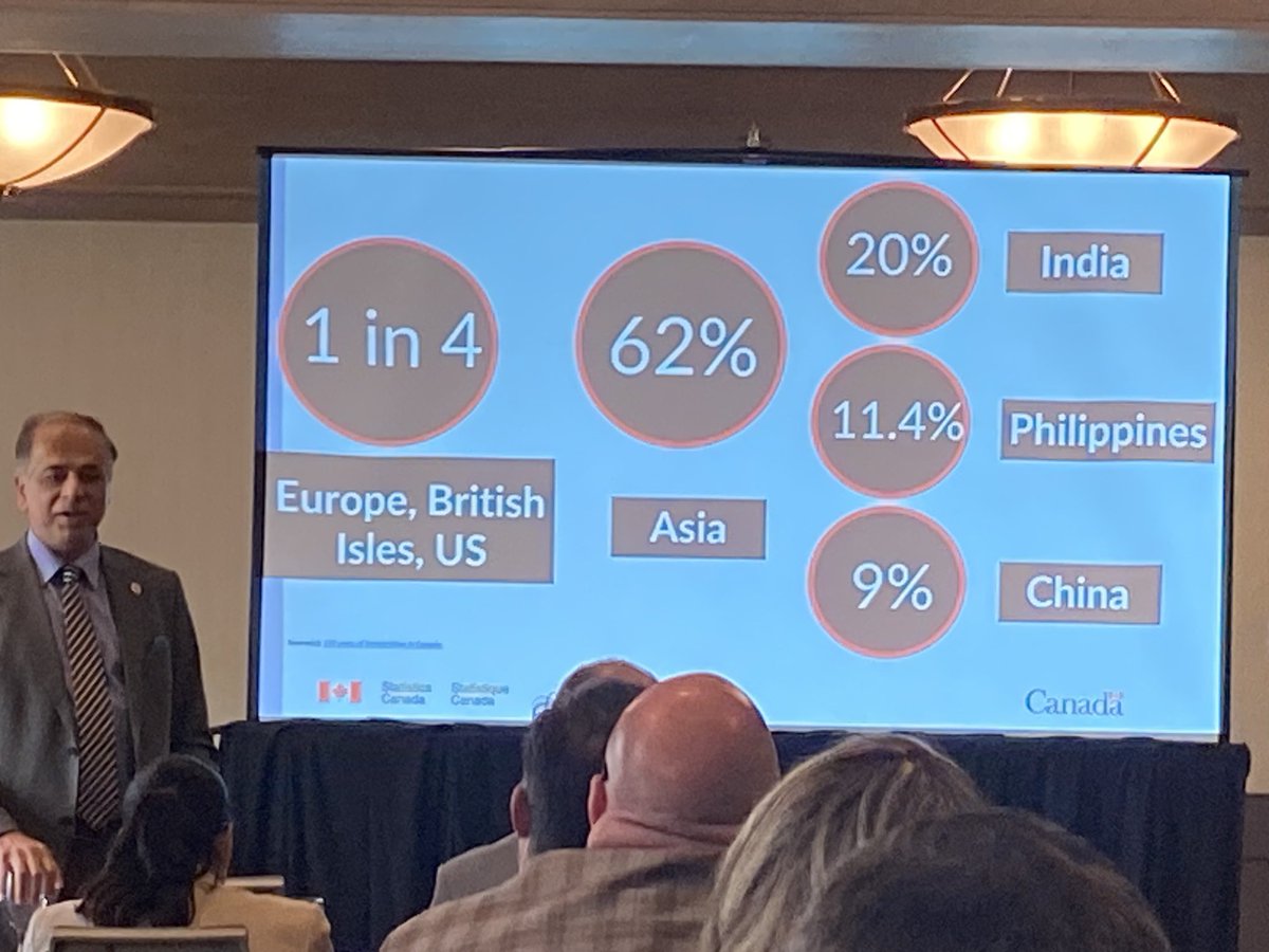 Jones4staffing's tweet photo. Canadian population grew by close to 1M in 2022.  We are days away from hitting 40M popular and 96% of our population growth comes from immigration. https://t.co/P4Gnusc6ZG