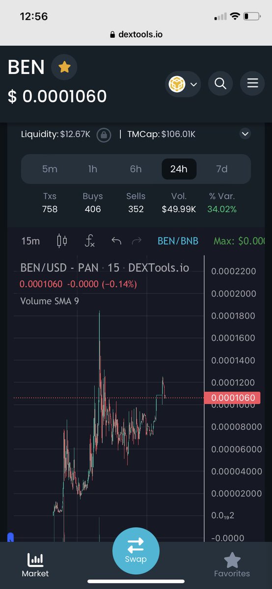 SamuraisEdge1's tweet photo. @gandalfcryptto Gandalf check out #BSC bro. Great community here @benbscofficial $BEN 🔶 #BSC never seen such a strong community so determined this early on. Great vibes. Great Entry now 100k floor and rising everyday. #binance #meme #1000x https://t.co/vsfIiQsaNK