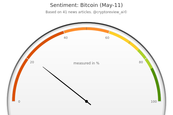 CryptoReview tweet media