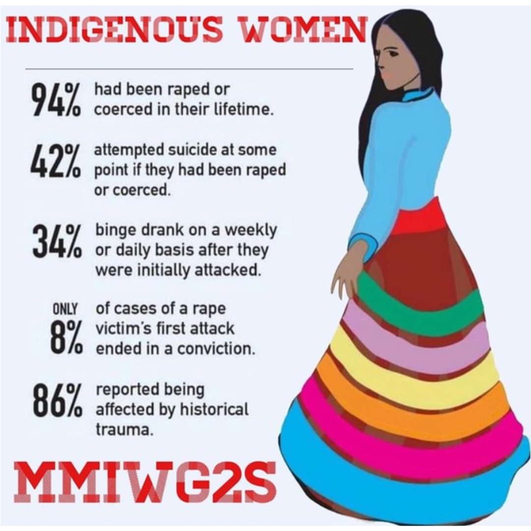 #mmiwawareness2023 #MMIWG2S #murderedandmissingindigenouswomen #ymhc