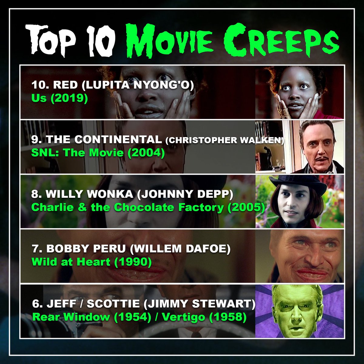 DoubleThreatPod's tweet photo. TOP 10 MOVIE CREEPS OF ALL TIME
Did your favorite creep make the list???
Who’d we leave out??? https://t.co/FTq6yi8o6o