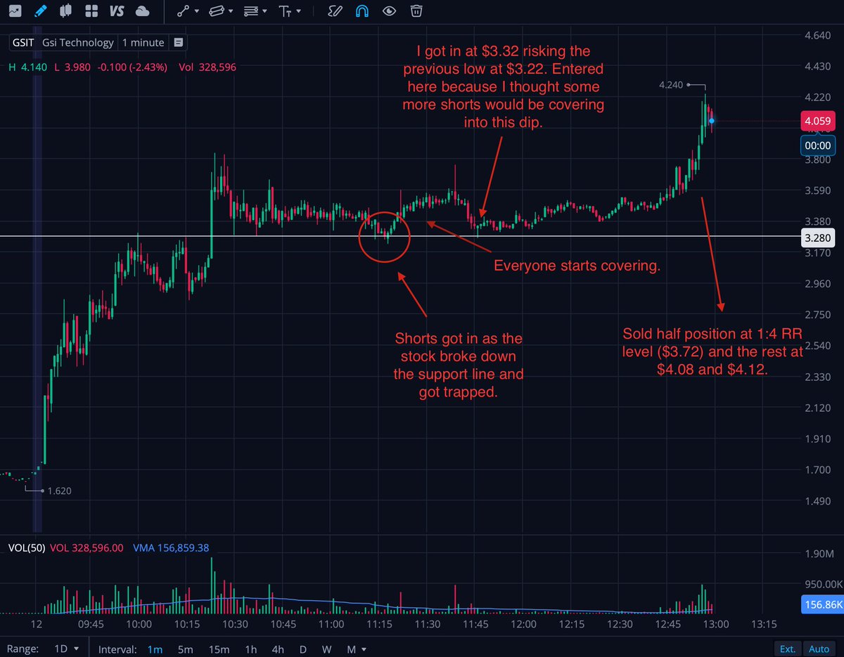 Normantritto's tweet photo. Paper trade on $GSIT. Another short trap setup today. Not the best looking trap but it eventually went quite crazy. https://t.co/iU2qT3y4pz