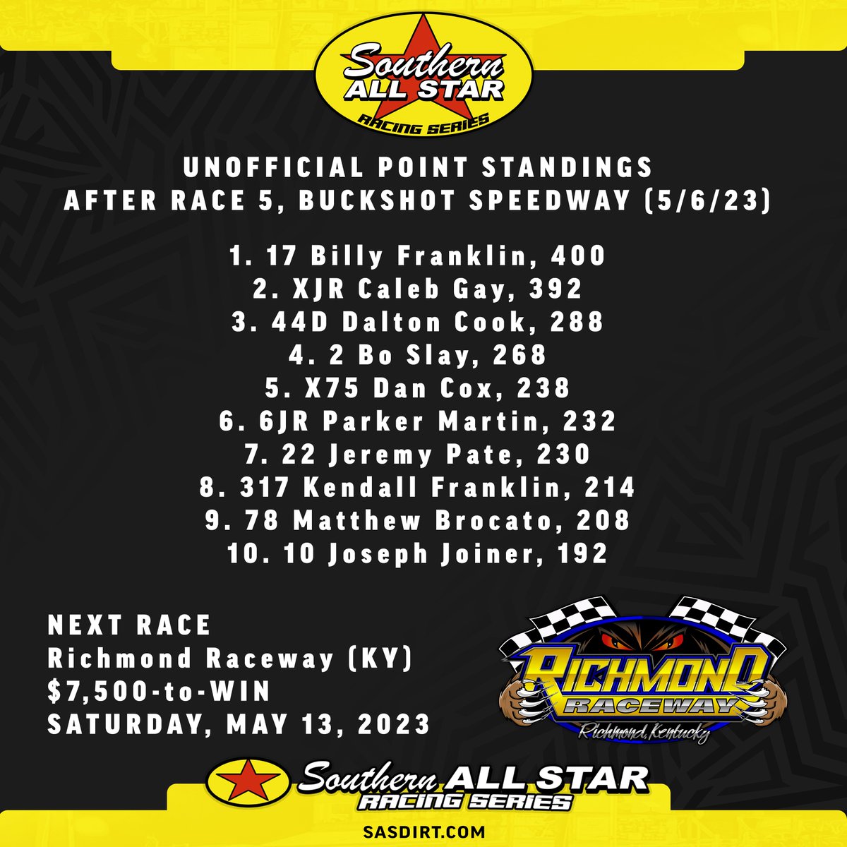 UNOFFICIAL POINTS UPDATE
Heading up into Kentucky's Richmond Raceway this weekend, here's where the Southern All Stars stand after 5 events in 2023.