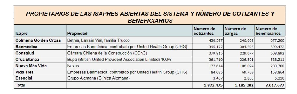 Quiénes son los dueños de las isapres que deben US $ 1.400 millones a sus afiliados  interferencia.cl/articulos/quie… a través de @interferenciaCL