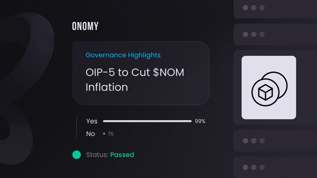 OIP-5 DAO proposal to drop chain inflation successfully passed with 100M+ $NOM voting! 

The software update will go in effect at block height 2,377,000. 

mintscan.io/onomy-protocol…