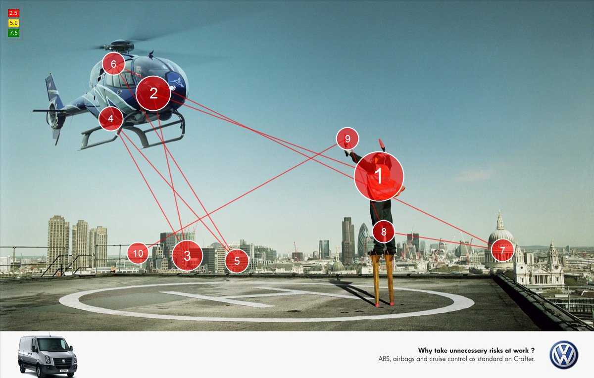FengGUI's tweet image. Focus Score is calculated by how distributed are the fixations as a measure of mental workload and our sensitivity to cognitive demand. Focus score depends on View Duration. read more about scores at 
feng-gui.com/help#scores