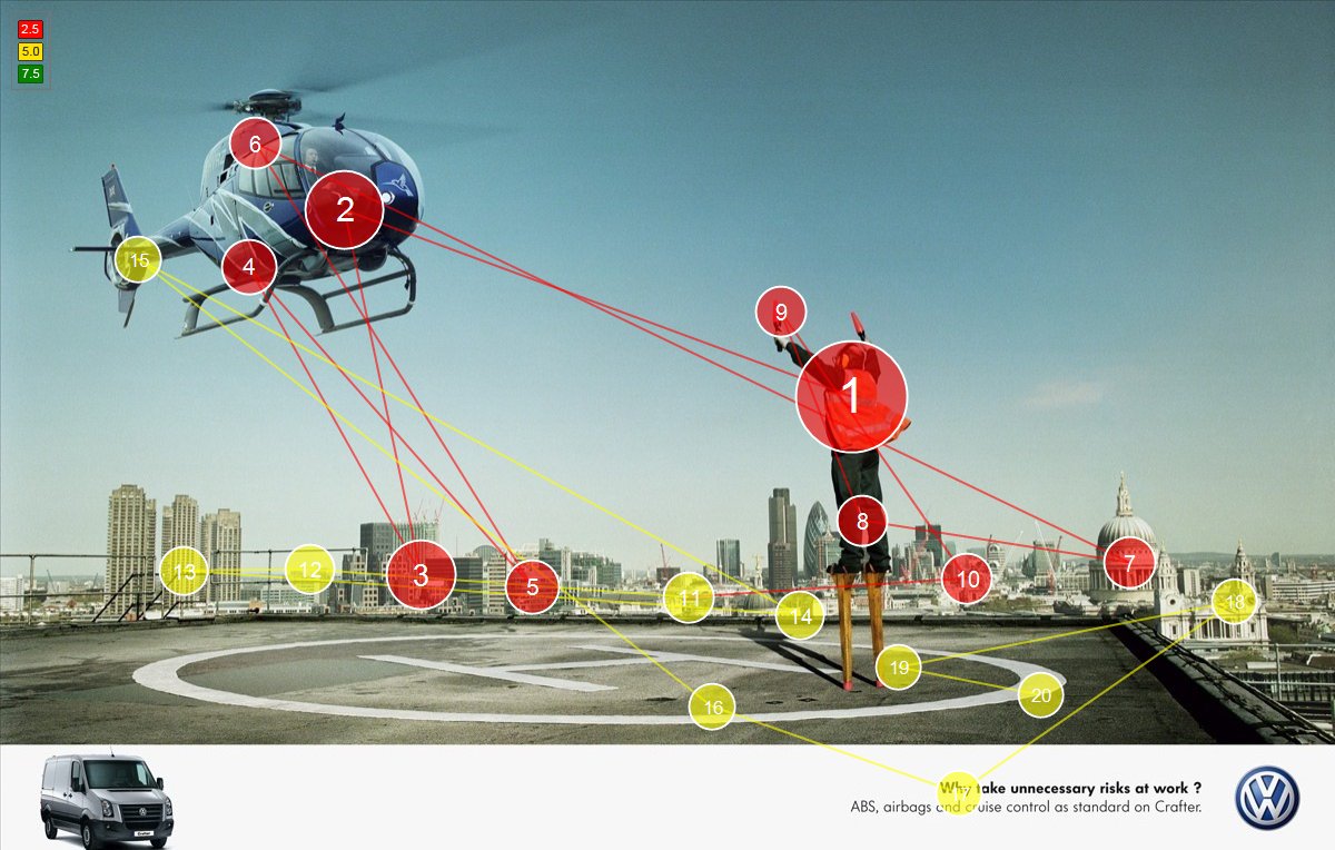 FengGUI's tweet image. Focus Score is calculated by how distributed are the fixations as a measure of mental workload and our sensitivity to cognitive demand. Focus score depends on View Duration. read more about scores at 
feng-gui.com/help#scores