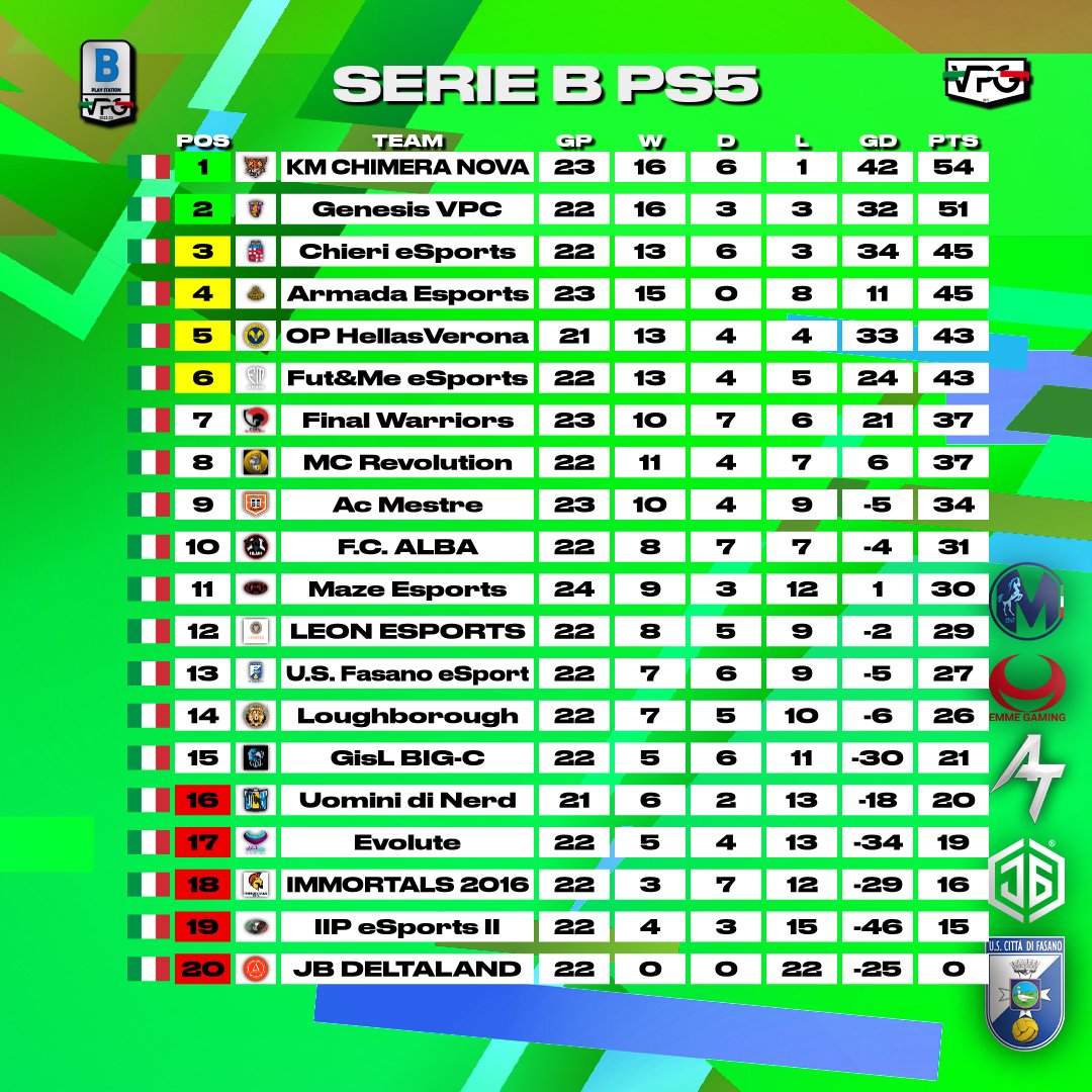 Virtual Pro Gaming Italy 🇮🇹 tweet media