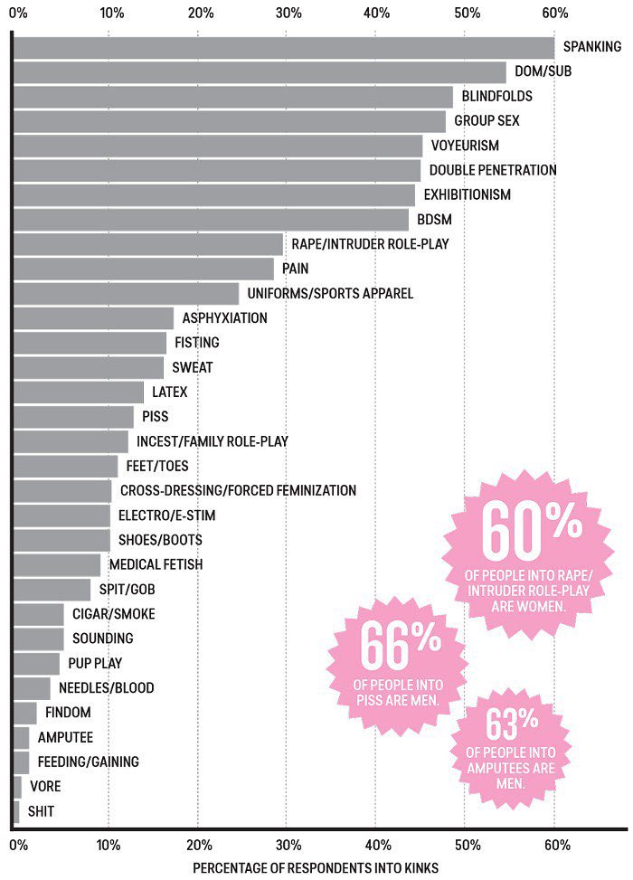 TabooTableTalk on Twitter: "Nebulophilia: a lesser known kink that