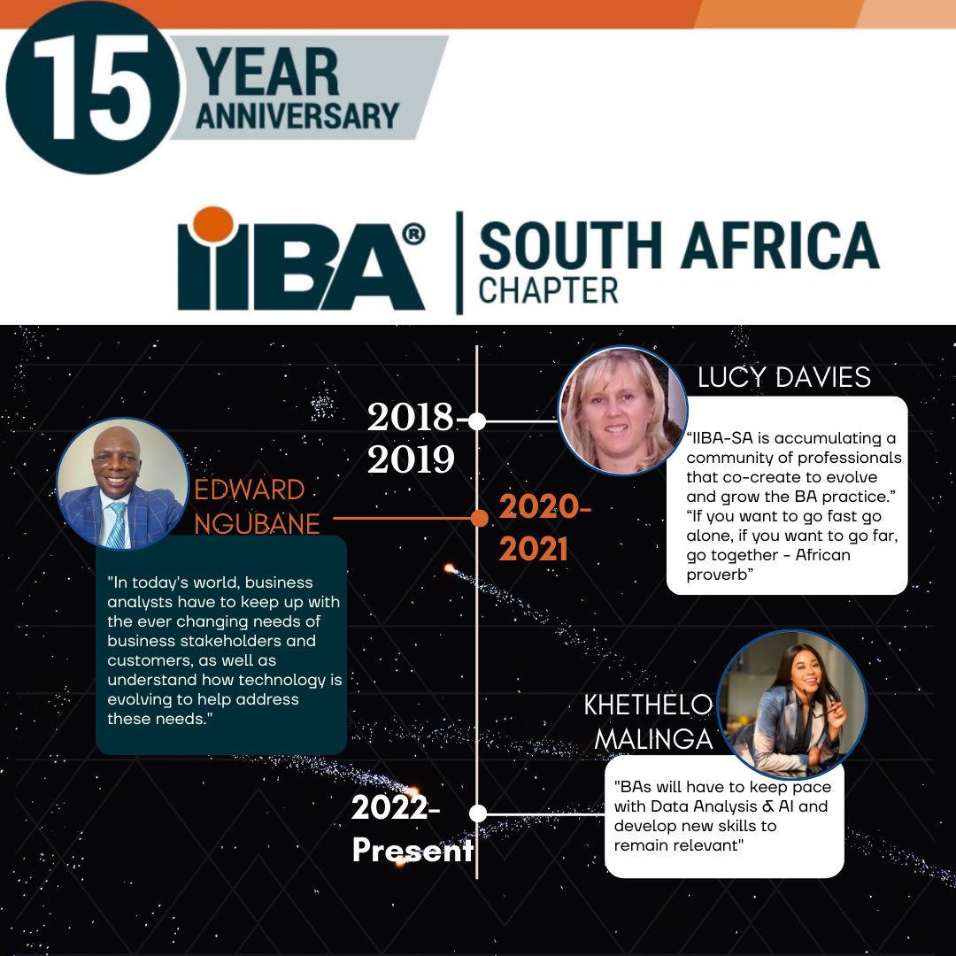 IIBA South Africa tweet media