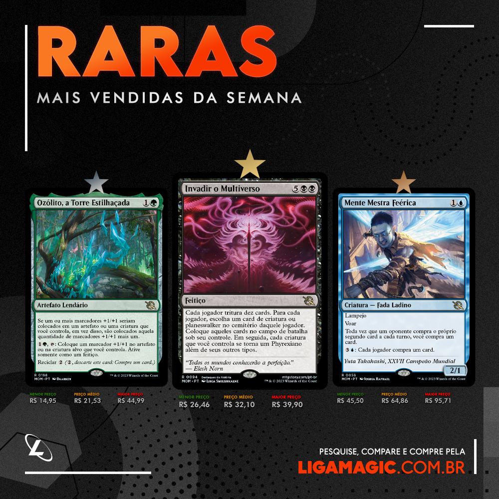 ligamagicbr's tweet photo. Fechando a semana com as mais vendidas após o #PTMachine!

Algumas cartinhas de #MTGAftermath já chamaram a atenção dos jogadores e Invadir o Multiverso obviamente é a rara mais vendida e já teve um belo aumento em seu preço 😁

#MTGMachine #MagicTheGathering https://t.co/glGimb2vQA