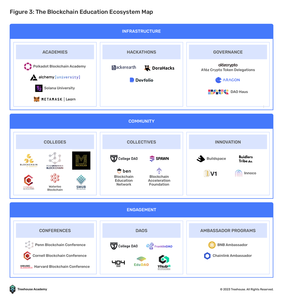 Education and awareness form the foundation of any significant technological advancement 📕

This is particularly true for the emerging blockchain industry, where early knowledge can lead to boundless innovation 💡